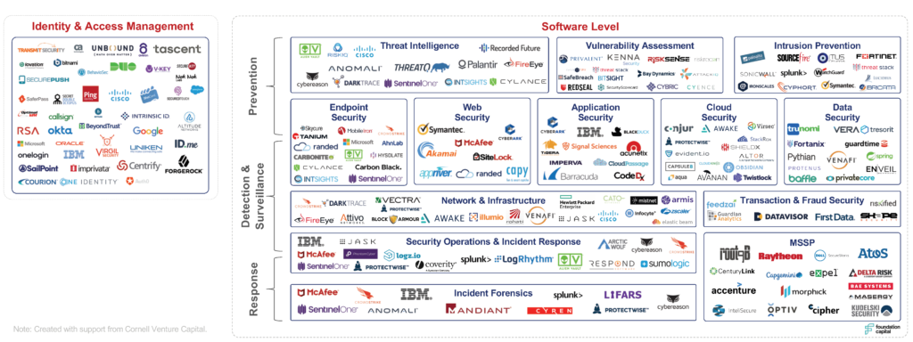 Cybersecurity: The Next Trillion-Dollar Market? - Foundation Capital