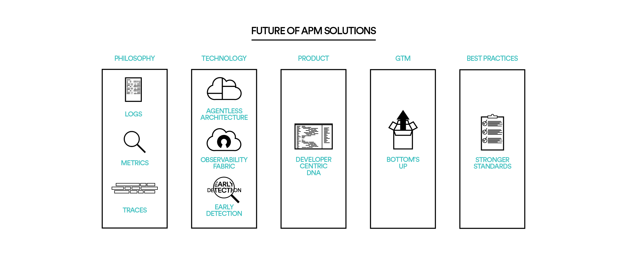 What to Look for in Next Generation APM Solutions Foundation