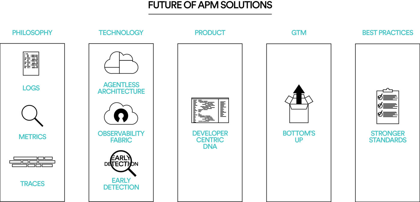 Future of APM Solutions