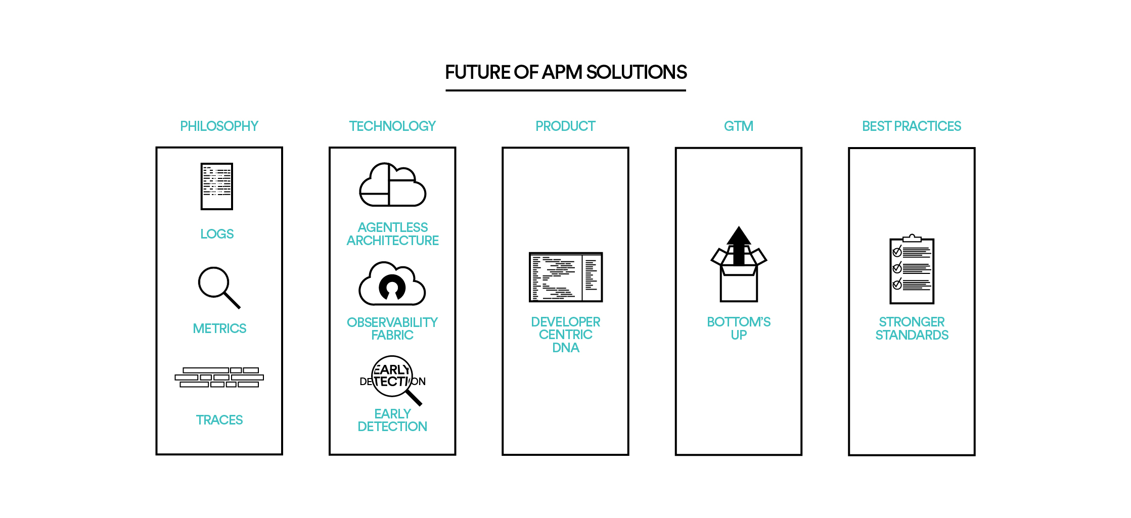 What to Look for in Next Generation APM Solutions Foundation Capital