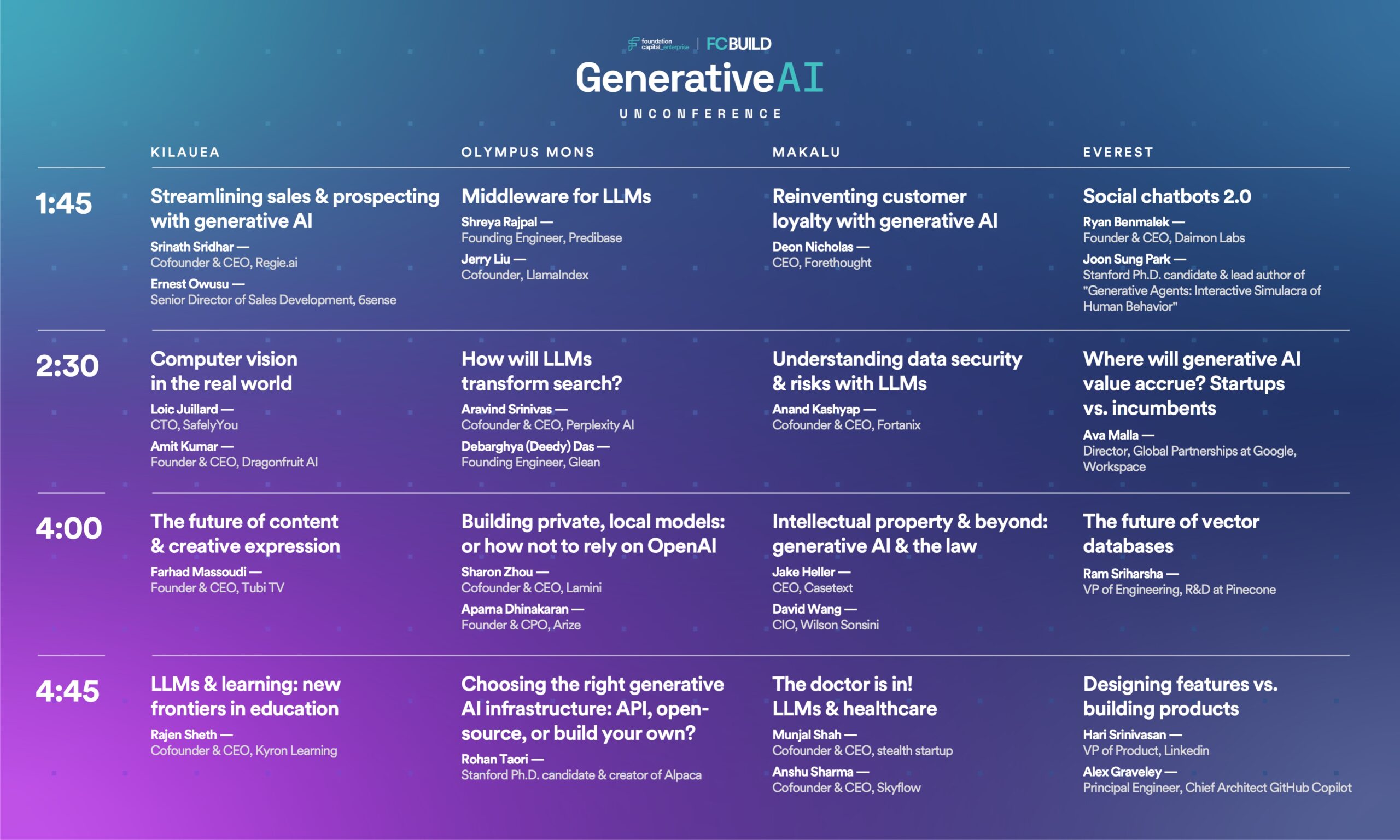 Shedule of events at Generative AI Unconference