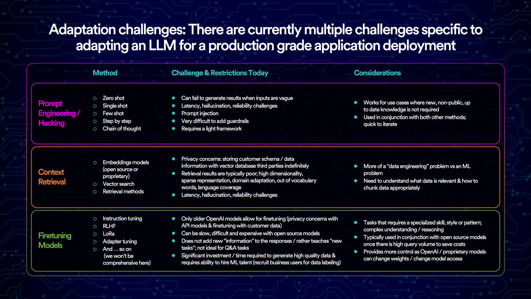 Applying Generative AI To Enterprise Use Cases: A Step-by-Step Guide ...