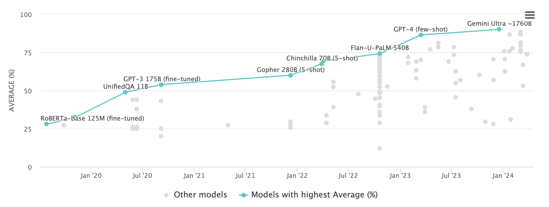 Where AI is Headed in 2025 A Builder’s Guide Foundation Capital